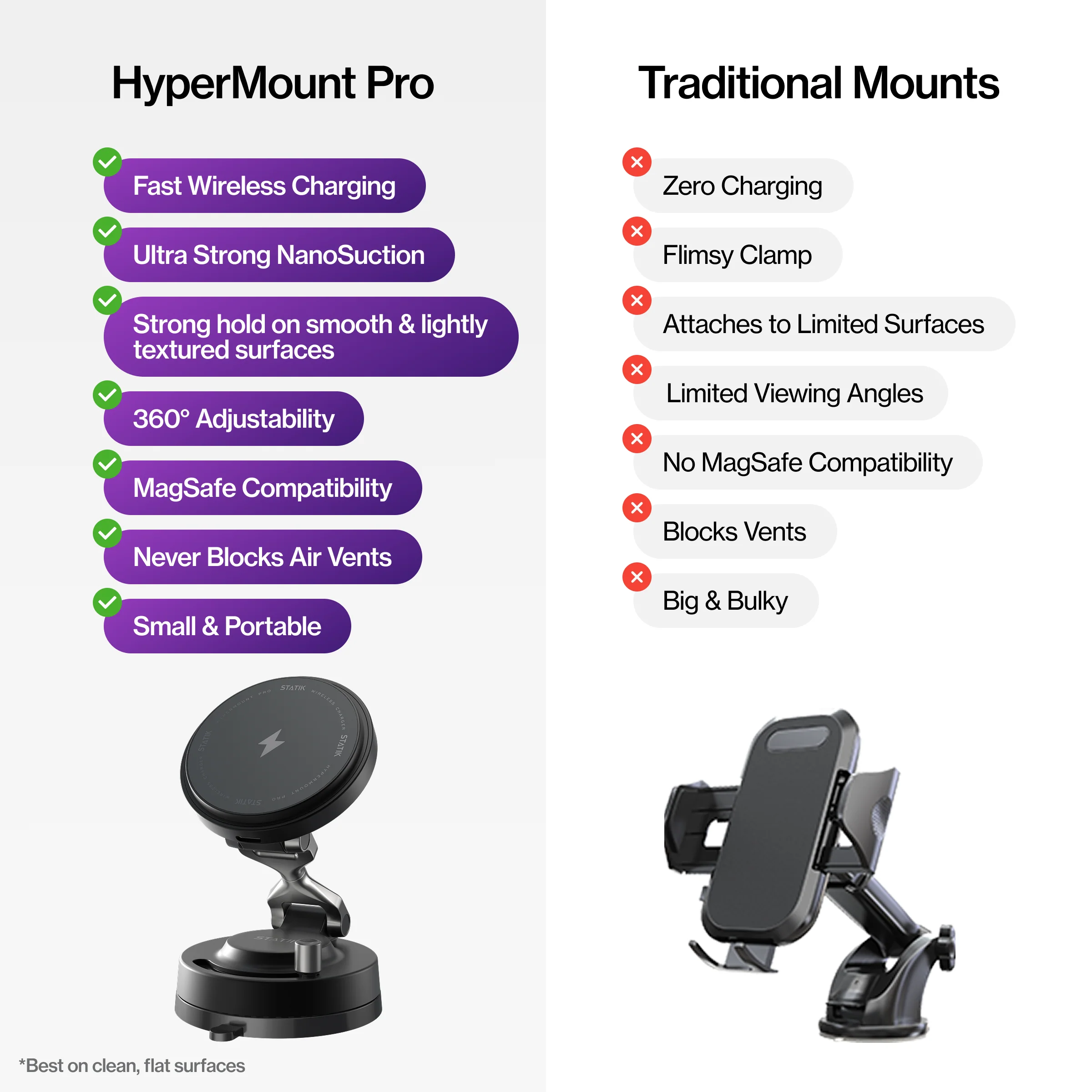 HyperMount Pro | 15W Wireless Charging Nano-Vacuum Mount - Image 8