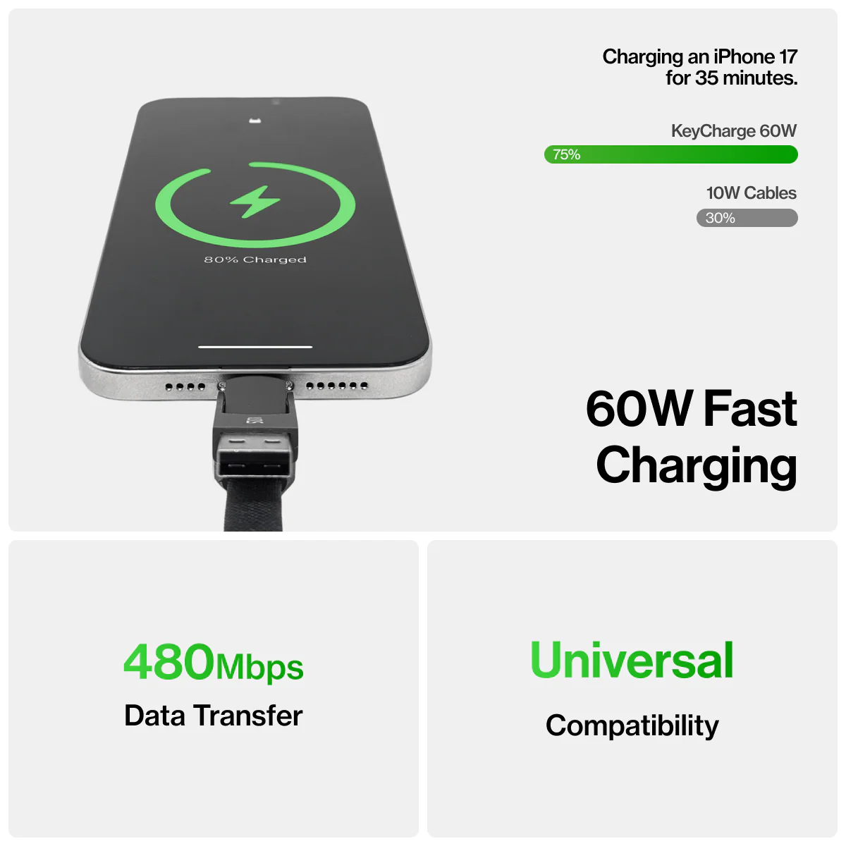 KeyCharge | Universal Fast Charging Cable - Image 5